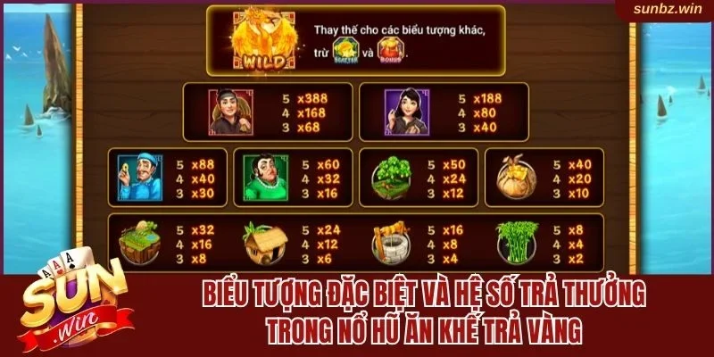 Biểu tượng đặc biệt và hệ số trả thưởng trong nổ hũ Ăn Khế Trả Vàng
