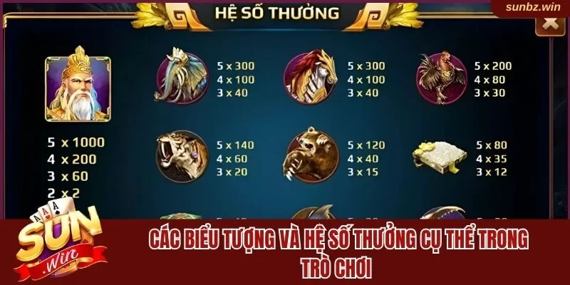 Tìm hiểu hệ số thưởng các biểu tượng trong game 